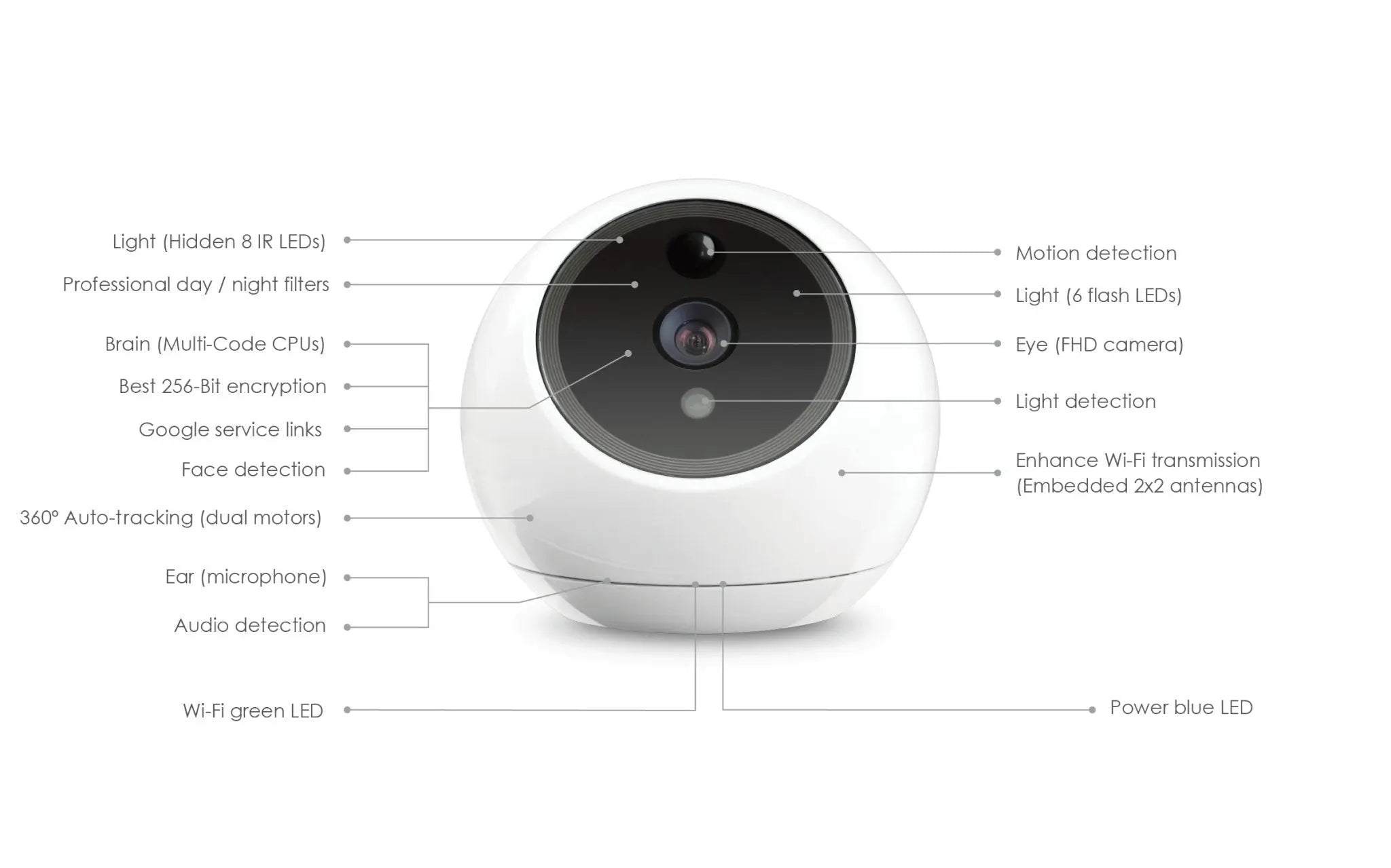 Apollo Indoor Security Camera - Sacodise shop