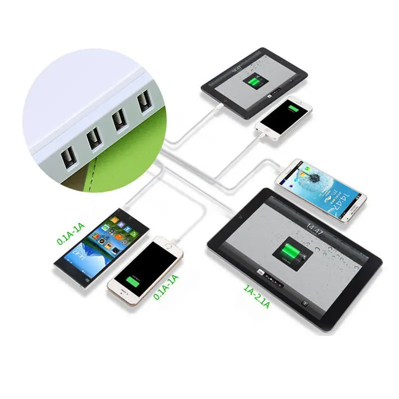 5 Ports High Speed Charger Product vendor