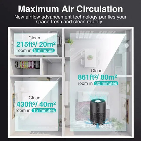 Air Purifier for Home Large Room H13 HEPA Filter Air Cleaner Product vendor