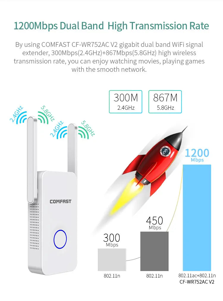 1200Mbps Extender Antenna Router Booster  WiFi Extender Repeater Product vendor