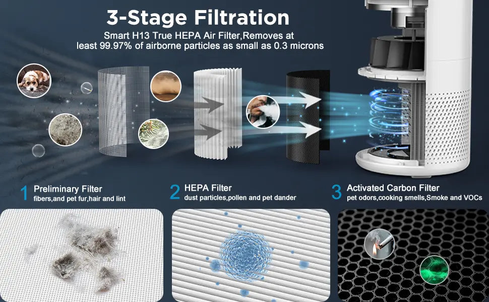 Air Filter Cleaner Air Purifiers for Home Product vendor