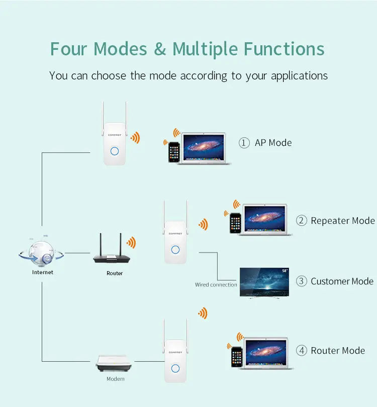 1200Mbps Extender Antenna Router Booster  WiFi Extender Repeater Product vendor