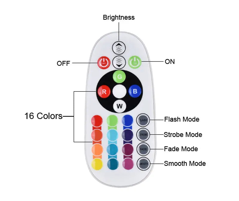 Projector APP/Remote Control Sunset Lamp Rainbow Sunset Lamp Product vendor