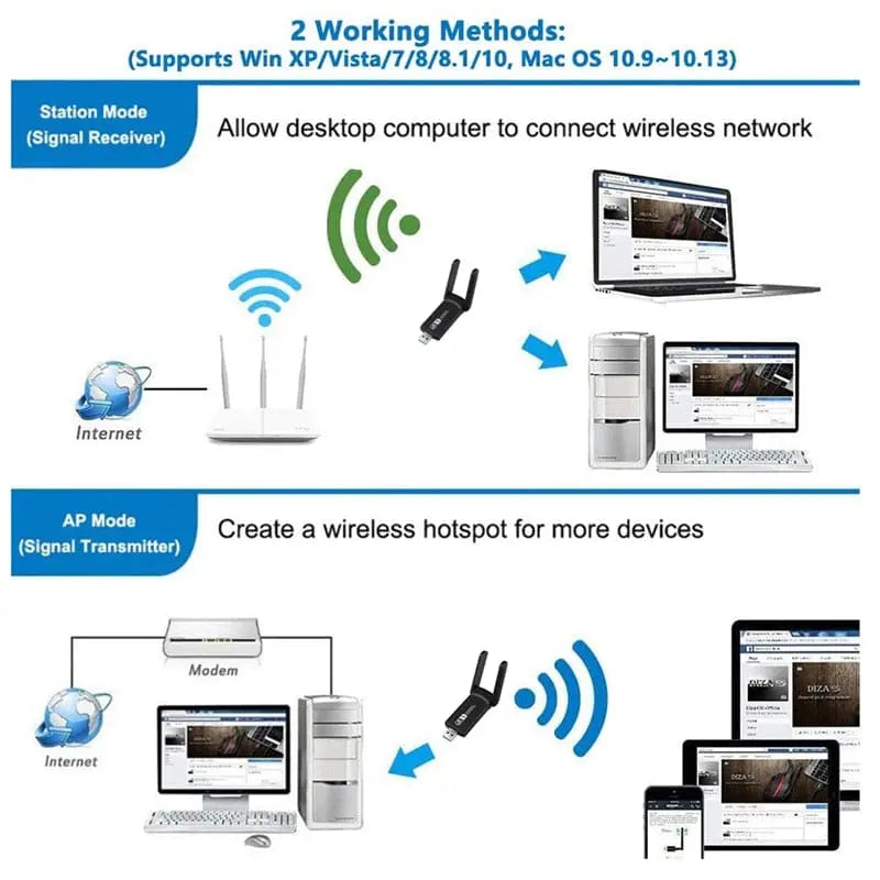 Dual Band 1200mps WiFi Adapter - Sacodise shop