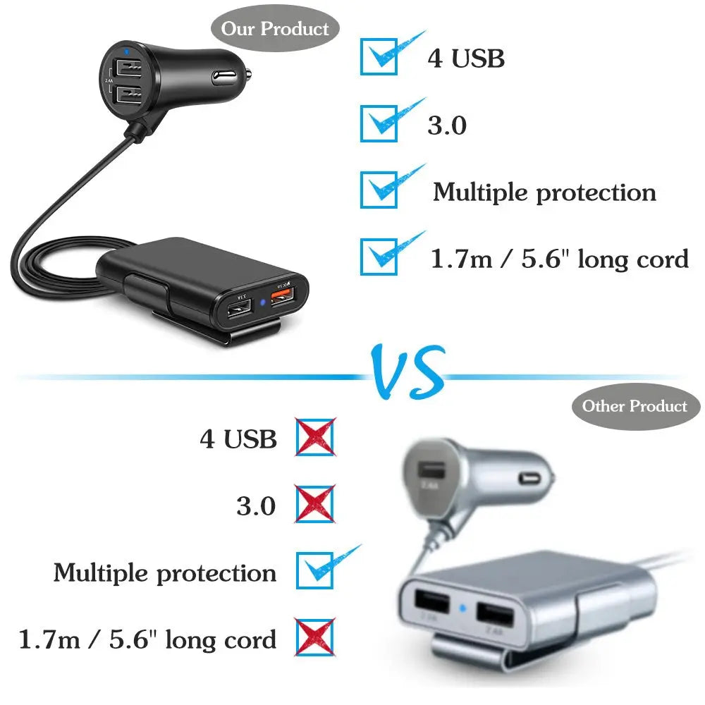 Smart QC3.0 Quick Car USB Charger With A Clip - Sacodise shop