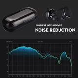 TWS Bluetooth 5.0 Wireless Earphone HIFI Stereo - Sacodise shop