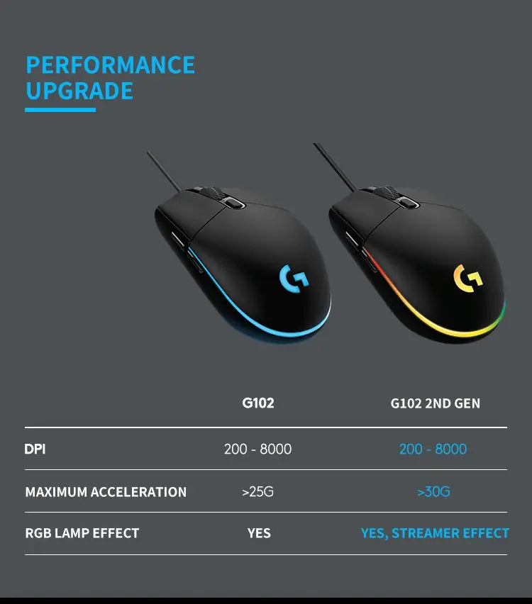 Wired Gaming Mouse Computer Mouse for Gaming - Sacodise shop