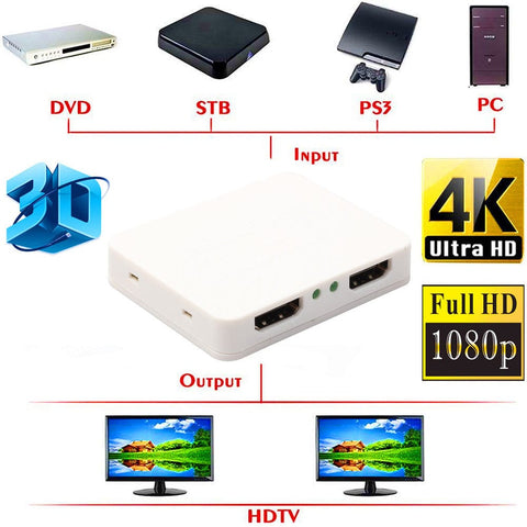 Maroon Hera Tech Accessories (USA warehouse)  Ultra HD 4K HDMI Splitter